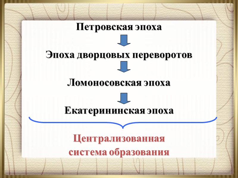 Петровская эпоха  Эпоха дворцовых переворотов  Ломоносовская эпоха   Екатерининская эпоха 